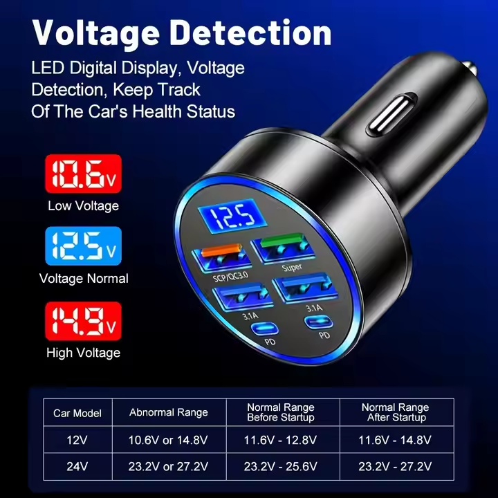 6-in-1 Fast Car Charger USB 3.0 3.1A Multi Port Adapter Phone Chargers for iphone Samusng Usb C Pd Car Charger